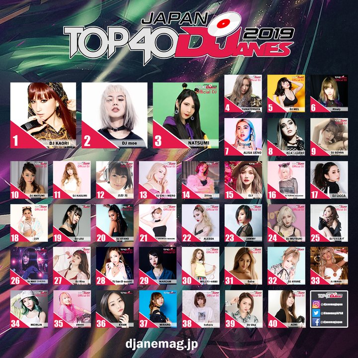 日本の女性DJトップ40を決める「Top40 DJanes JAPAN」2019のランキングが発表
