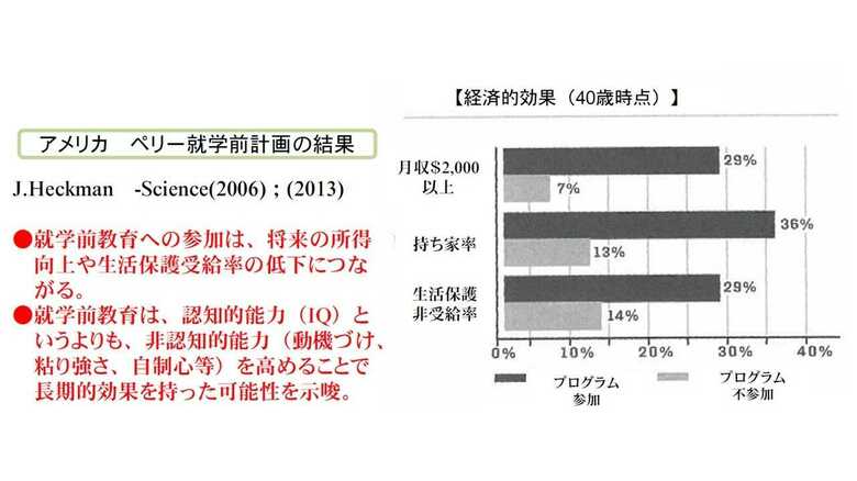 教育された子どもは月収や持ち家率が高く犯罪率が低い（出典：国立教育政策研究所）