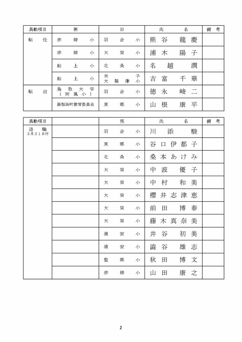 中学校教諭の部　東伯郡