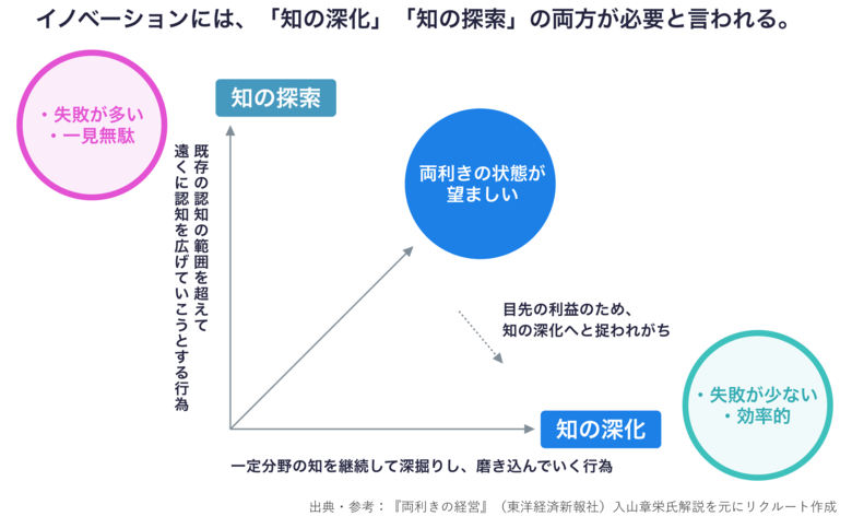 （C）リクルート