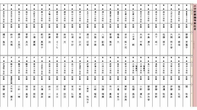 新任　小学校教諭（福島・伊達地区）