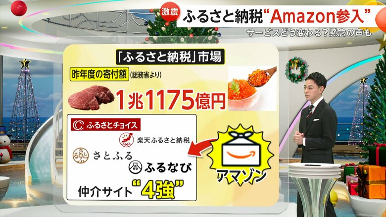 2023年度の寄付額は｢1兆1175億円｣となったふるさと納税市場