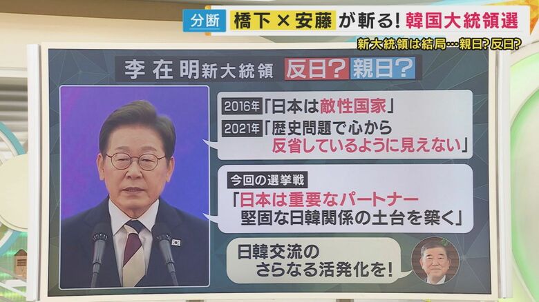 李在明新大統領の過去の発言は…