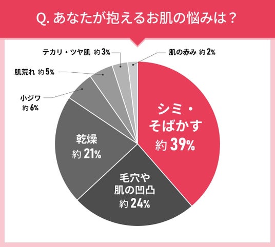 危険 ファンデーションメーカー ストア