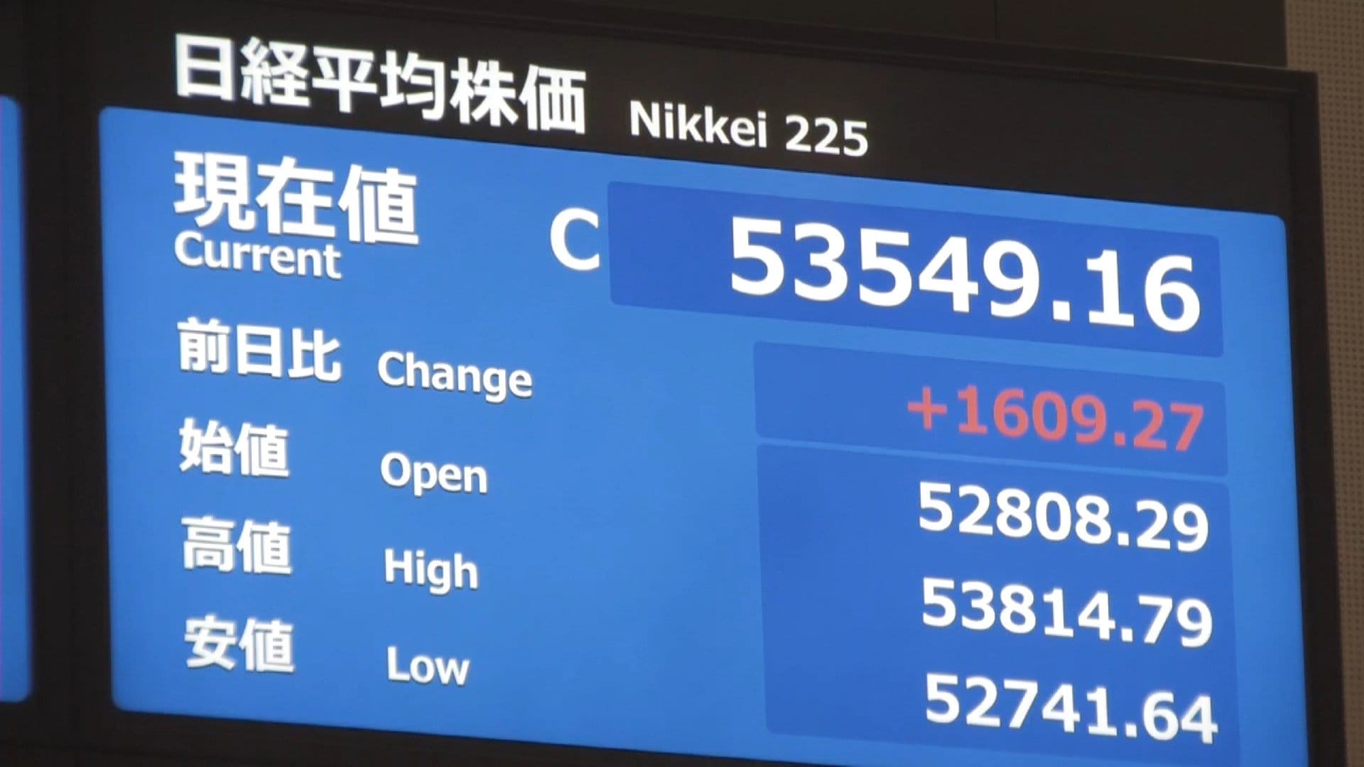 日経平均終値5万3549円16銭と過去最高値更新…高市首相の衆院解散“検討”受け  一方で円安進み財政悪化のリスクも意識（FNNプライムオンライン）｜ｄメニューニュース（NTTドコモ）
