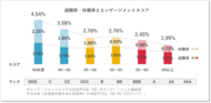自治体職員のエンゲージメントと退職率・休職率の関係を調査