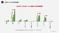 データで見る!相談会と完成見学会の最適バランス複数棟同時見学会で予約数は2倍以上~成功事例から学ぶ工務店の集客戦略~