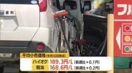 【ガソリン／山形】レギュラー178.3円/L（前週比-0.1円）・沖縄に次ぎ全国2番目の高値