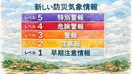 新たな防災気象情報「複雑でわかりにくい」と指摘を受け見直し…レベル4までに危険な場所から必ず避難