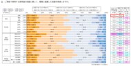 食用油(家庭用製品)の購入基準に関する意識調査