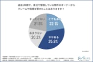 【オーナーと管理会社の不動産トラブル調査】担当者以外でも即座にオーナー対応できますか？クレームの原因は“引き継ぎ不備”！解決のカギは「一元管理」