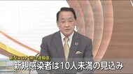 【速報】新型コロナ 宮崎県内の新規感染者は56日ぶりに10人未満の見込み