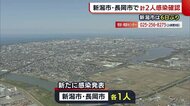 〈新型コロナ〉新潟市・長岡市で計2人感染確認 新潟市は6日ぶり経路不明
