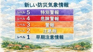 新たな防災気象情報「複雑でわかりにくい」と指摘を受け見直し…レベル4までに危険な場所から必ず避難