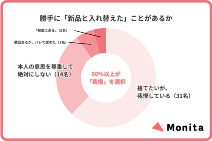 家庭内における「衛生観念の不一致」に関する実態調査。6割超のパートナーが、私物の経年劣化による心理的距離の変化を実感。