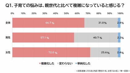 50周年の育児に関する電話相談窓口「エンゼル110番」が親子の日(7/27)を前に調査　相談窓口の平均通話時間、最新統計で過去最長19分超えとなった背景を探る