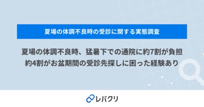 夏場の体調不良時、猛暑下での通院に約7割が負担　約4割がお盆期間の受診先探しに困った経験あり