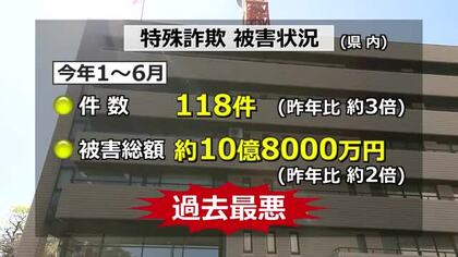 特殊詐欺被害が3倍に急増　被害額も2倍の約10億8000万円で過去最悪ペース　福井県内2026年上半期まとめ