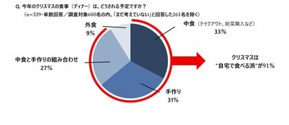 節約しながら華やかに クリスマスに活躍する「ピザ」をおいしく作るコツを紹介