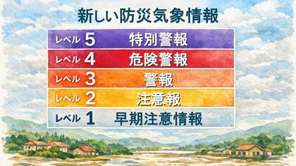 新たな防災気象情報「複雑でわかりにくい」と指摘を受け見直し…レベル4までに危険な場所から必ず避難