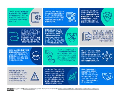 LF Europe & LF Researchレポート「オープンソースにおけるサイバーセキュリティ ベストプラクティスへの道」を公開