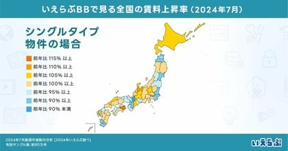 東京都の平均賃料、全ての物件タイプで前年比上昇!一方、近畿エリアのシングル向け賃料は全国で最も減少|2024年7月賃貸市場動向分析(いえらぶ調べ)