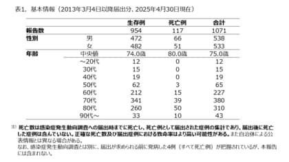 東日本でも拡がる「マダニ感染症」