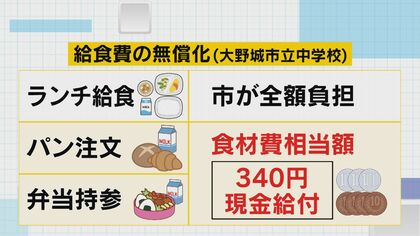 中学校の給食「全員制」か「選択制」か 無償化でも昼食なくトイレに