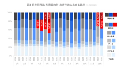 2021年狙うべきキーワードは ハレの日 需要 変容するライフスタイル プライベート利用