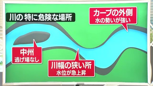 川のそばで活動する場合は、危険が潜む場所を把握しておきたい