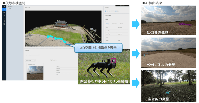四足歩行ロボットとAI画像解析技術(提供:NTTコムウェア)