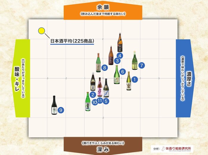 「長崎の日本酒のテイストマップ」(長崎県HPより)