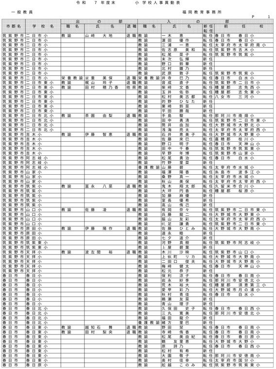 （福岡教育事務所／小・中・義務教育・特別支援学校）