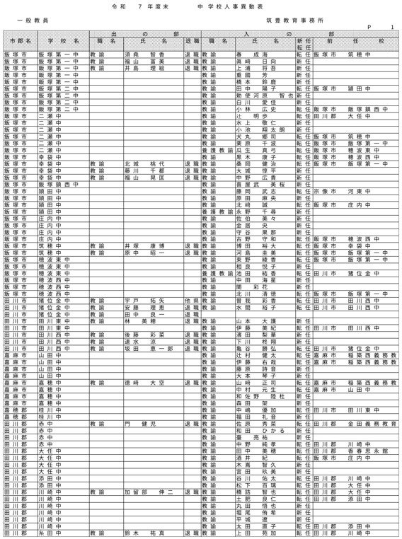 （筑豊教育事務所／小・中・義務教育学校）