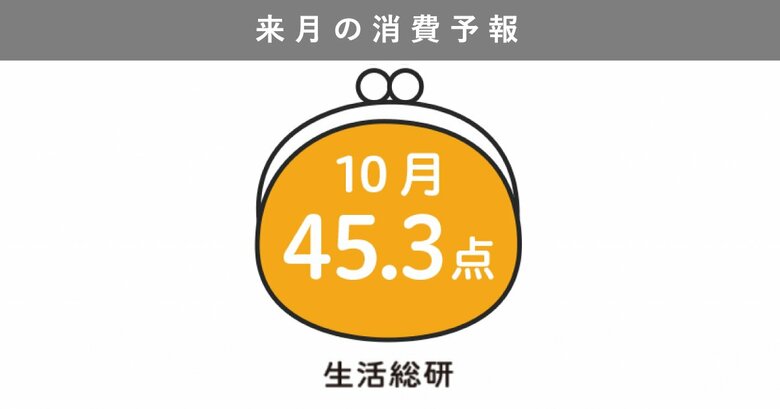 博報堂生活総研[来月の消費予報・2025年10月]（消費意欲指数）