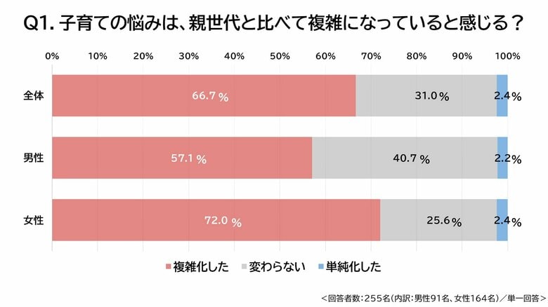 50周年の育児に関する電話相談窓口「エンゼル110番」が親子の日(7/27)を前に調査 相談窓口の平均通話時間、最新統計で過去最長19分超えとなった背景を探る