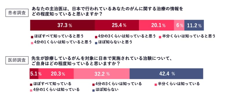 ドラッグロス解消への一助に　ケアネットとイシュランの調査が論文掲載