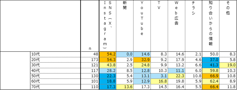 10～20代の半数が“審美目的”で矯正歯科治療を検討　SNS主導の情報と料金・期間の認識ギャップが明らかに