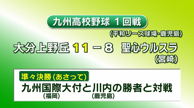 春の九州高校野球　県代表・大分上野丘1回戦で宮崎代表に勝利｜FNNプライムオンライン