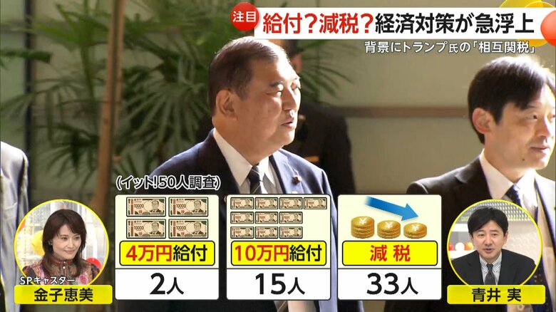「給付金なんて意味ない」給付？減税？政府与党内で経済対策が急浮上　背景にトランプ大統領の「相互関税」　街からは減税求める声が多数｜FNNプライムオンライン