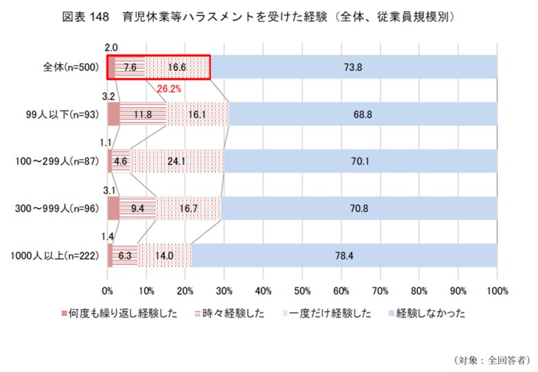 出典:厚生労働省(以下図表すべて)