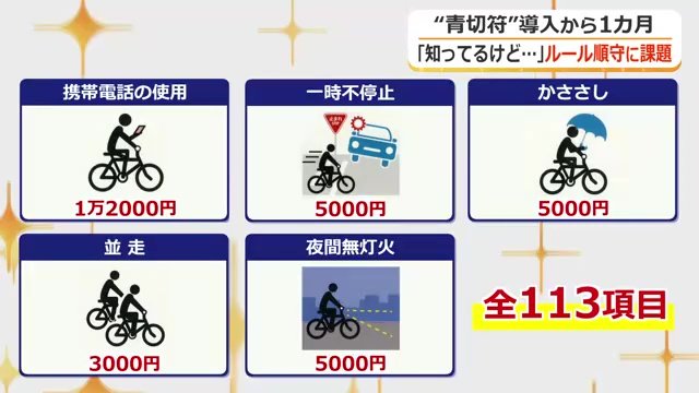 自転車の交通違反