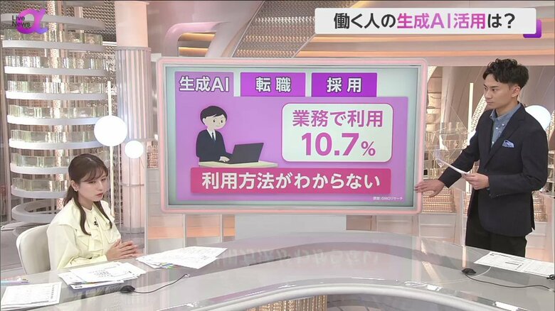 生成AIを業務で利用している人は10.7％にとどまっている