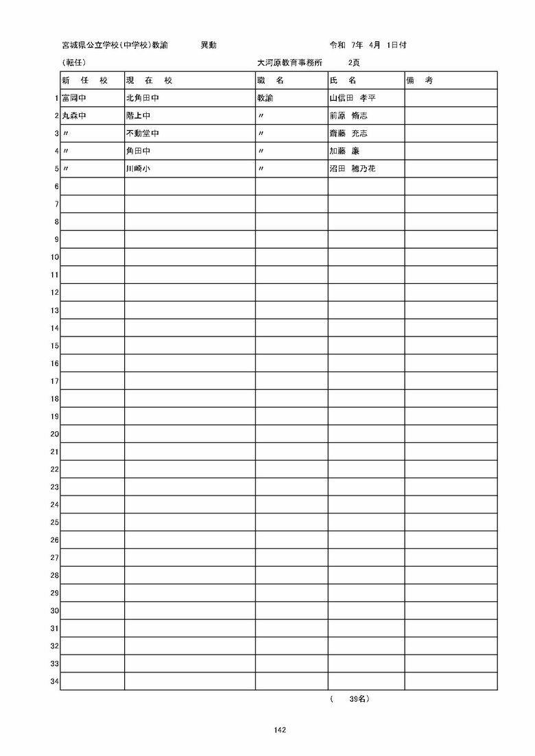 宮城県内の公立中学校の異動一覧（仙台市除く）