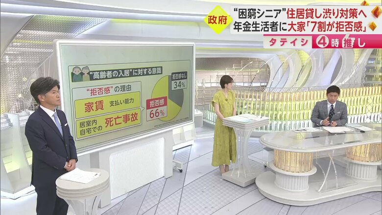 高齢化が進む日本では、今後貸す側へのサポート、社会全体での取り組みが欠かせない