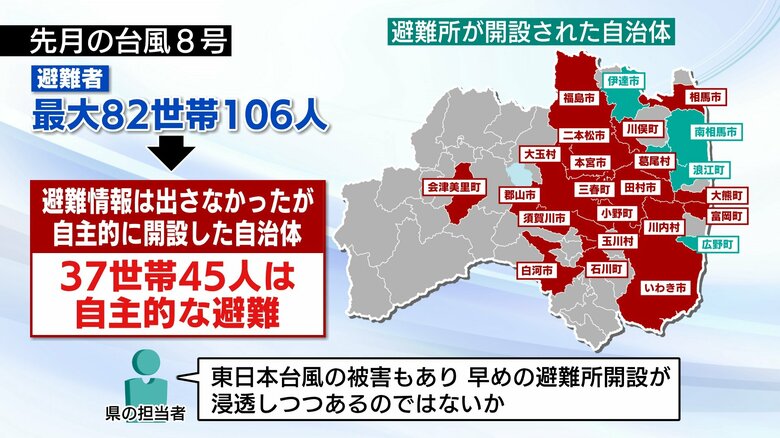 自主的に避難所を開設した自治体も