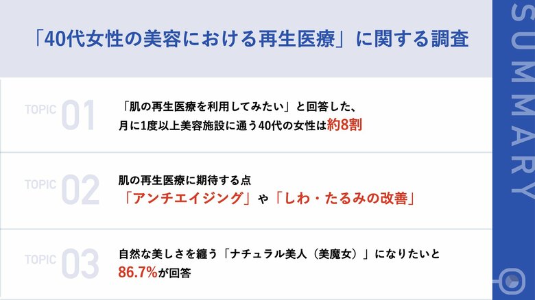 美意識の高い40代女性の約9割が「ナチュラル美魔女」願望あり 自らの細胞を利用した再生医療で「より自然な美しさ」を求めたいと意欲