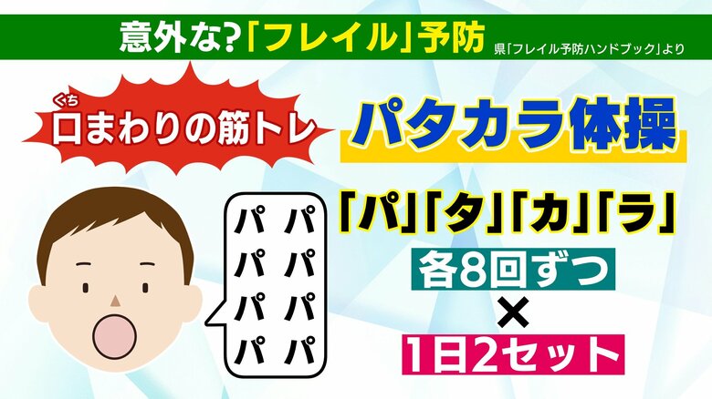 口まわりの筋トレ「パタカラ体操」　出典：福島県　フレイル予防ハンドブック