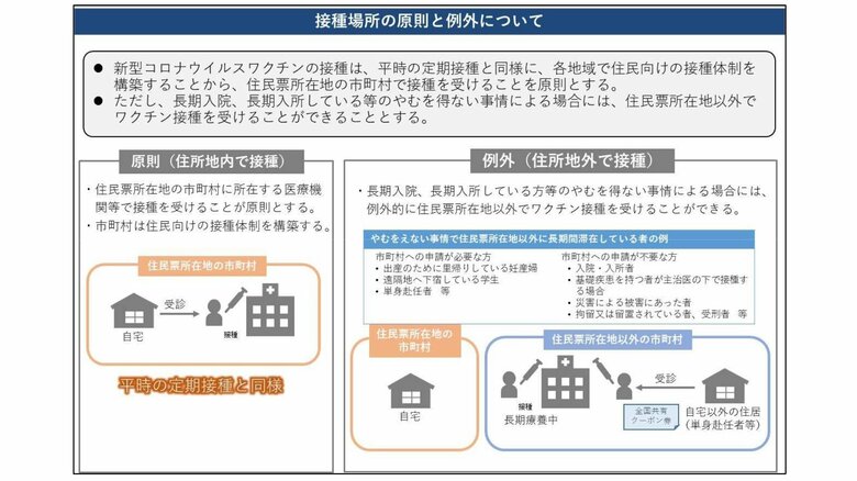 厚生労働省が自治体向けに公開している手引きより