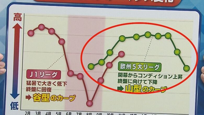欧州リーグ選手のパフォーマンスデータ